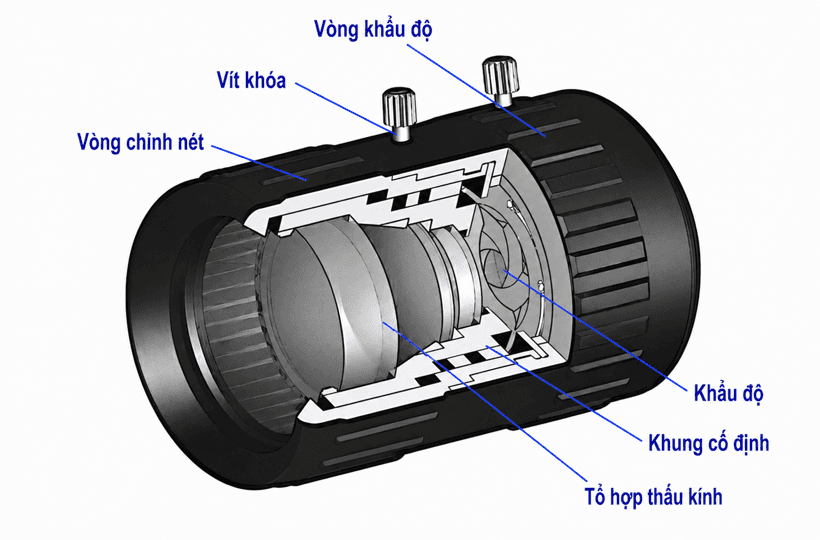 #3 Kiến thức cơ bản về ống kính camera công nghiệp