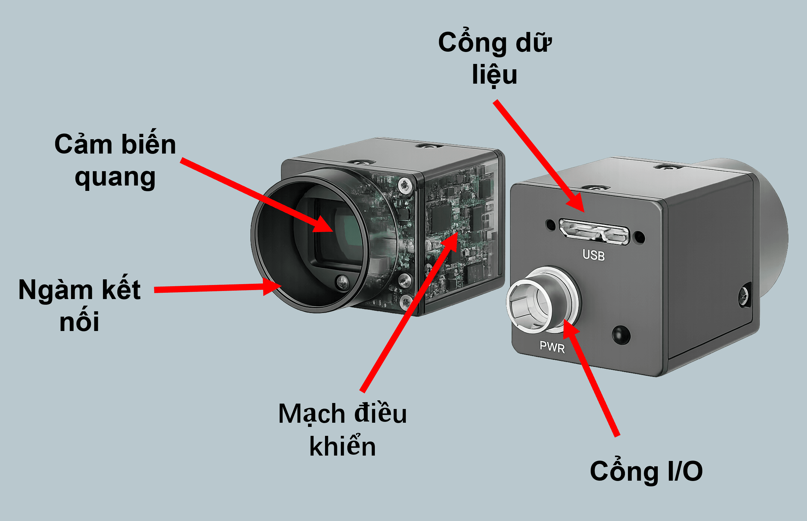 #2 Kiến thức cơ bản về Camera Công nghiệp